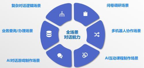 智能戰(zhàn)疫 電話機(jī)器人協(xié)同多媒體設(shè)計(jì)服務(wù)助力天津精準(zhǔn)防控